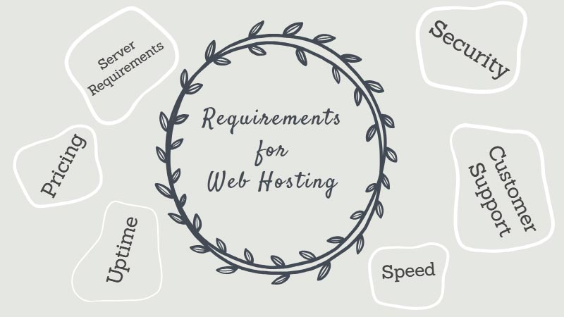 requirements-for-web-hosting